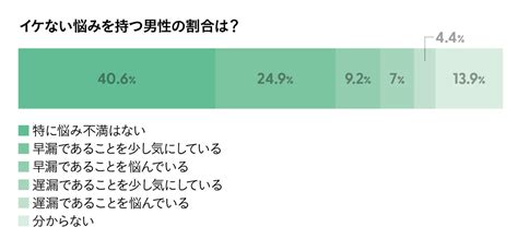 オナニー 時間|専門家に聞いた、男女別・正しいマスターベーションのやり方.